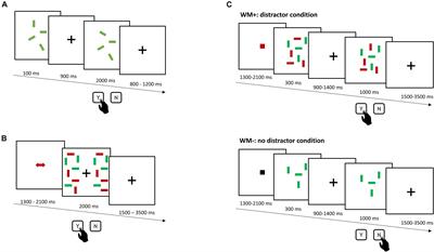Individual response to transcranial direct current stimulation as a function of working memory capacity and electrode montage